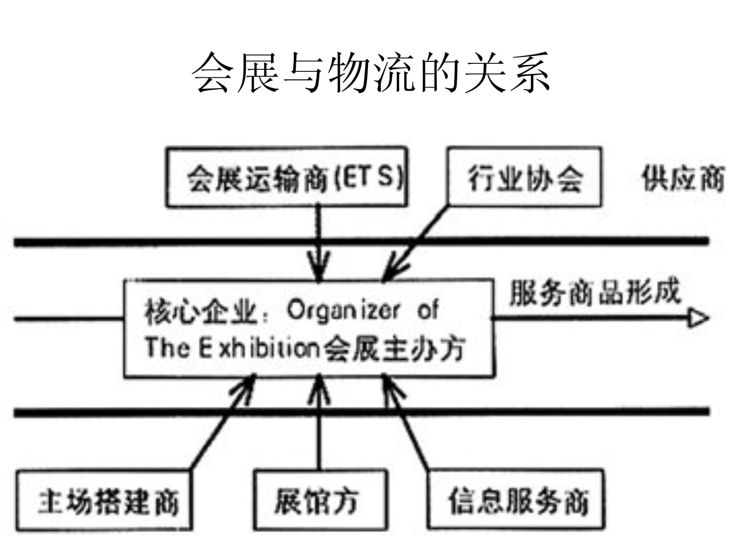 會展物流服務的演變與創新 提升體驗價值的關鍵